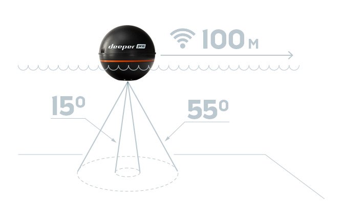 Deeper pro 魚群探知機（Wi-Fi）スポーツ/アウトドア